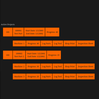 Manufacturing Execution System Example Image